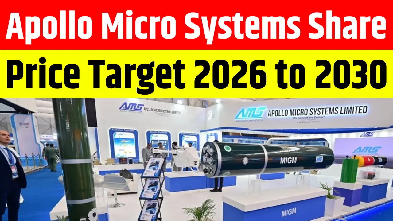 Apollo Micro Systems Share Price Target From 2026 to 2030