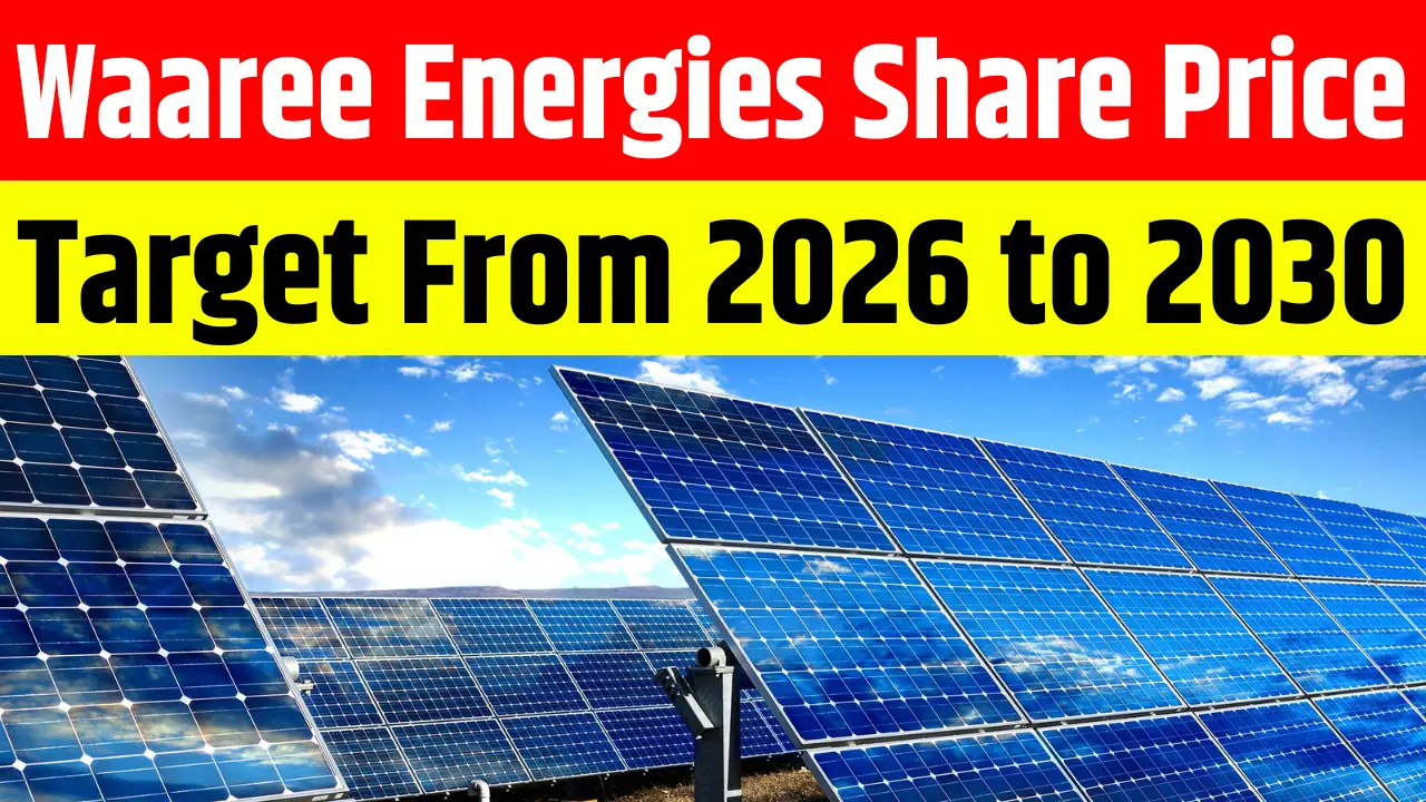 Waaree Energies Share Price Target From 2026 to 2030