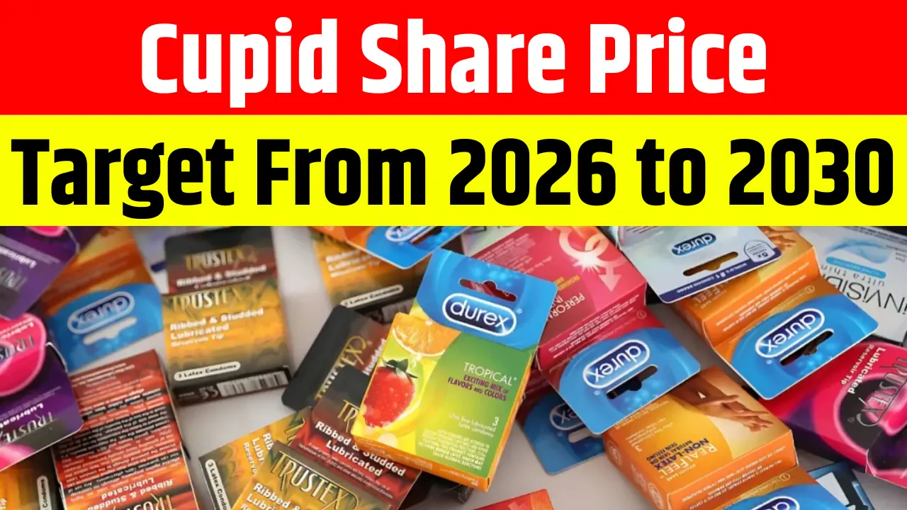 Cupid Share Price Target From 2026 to 2030