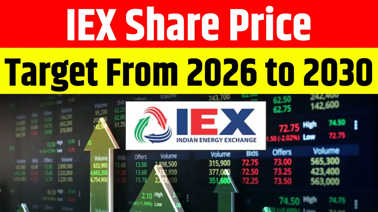 IEX Share Price Target From 2026 to 2030