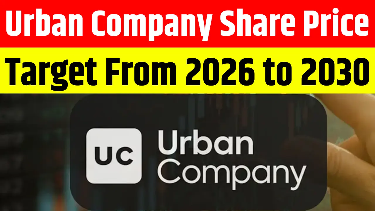 Urban Company Share Price Target From 2026 to 2030